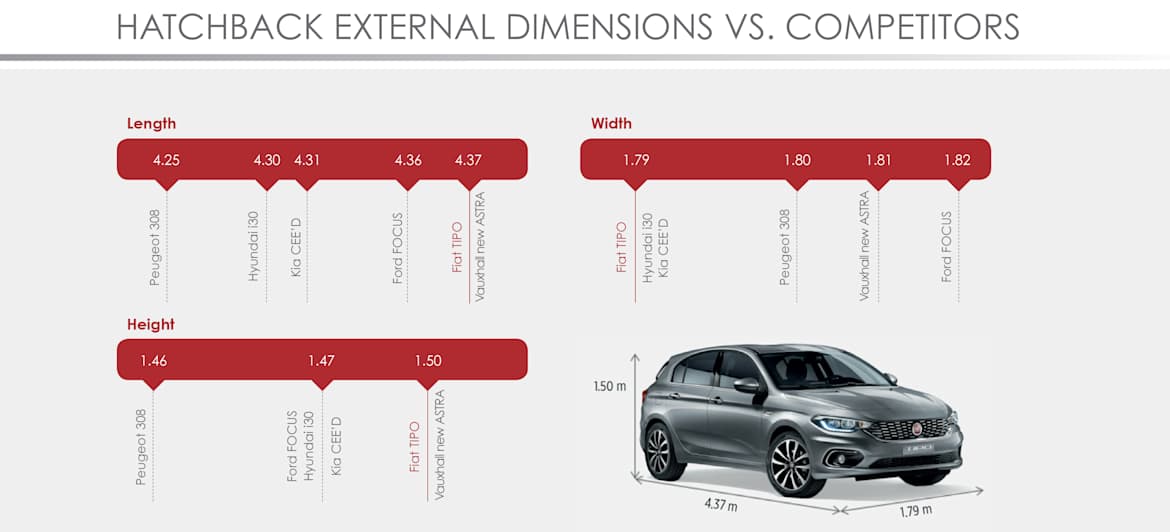 fiat_tipo_launch_guide_12.jpg