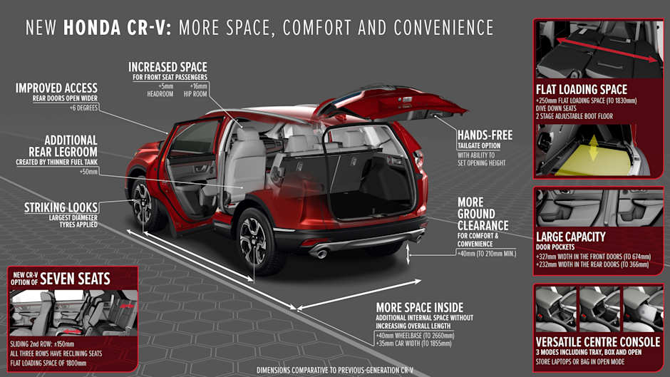 Honda Crv Dimensions >> The 2018 Honda Cr V In More Detail Norton Way Honda Honda Crv Dimensions >> The 2018 Honda Cr V In More Detail Norton Way Honda