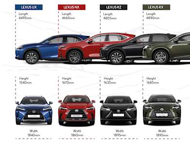 Lexus SUVs Lexus New Cars Lexus The RRG Group