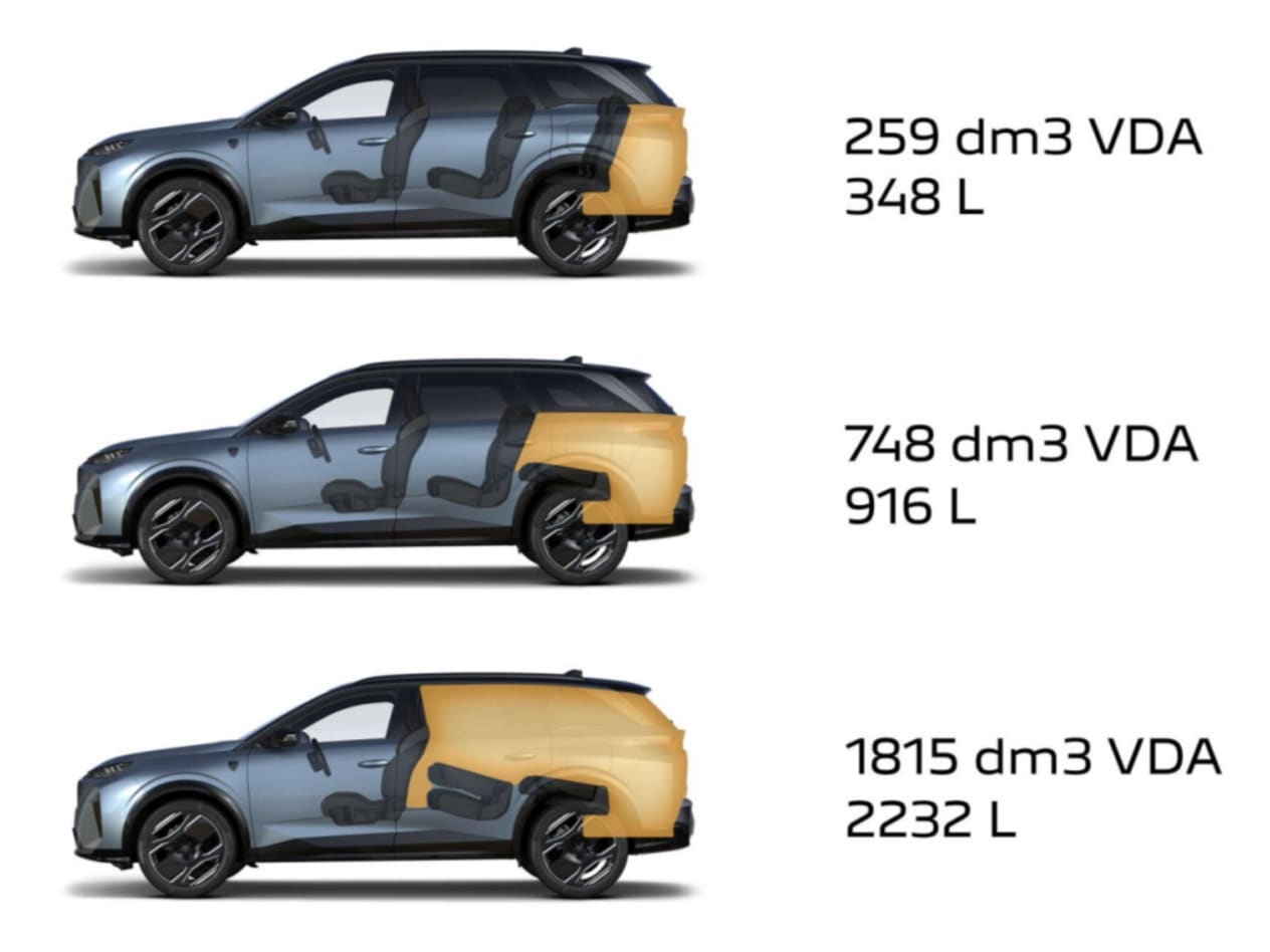 Peugeot 5008 7 places : volume du coffre