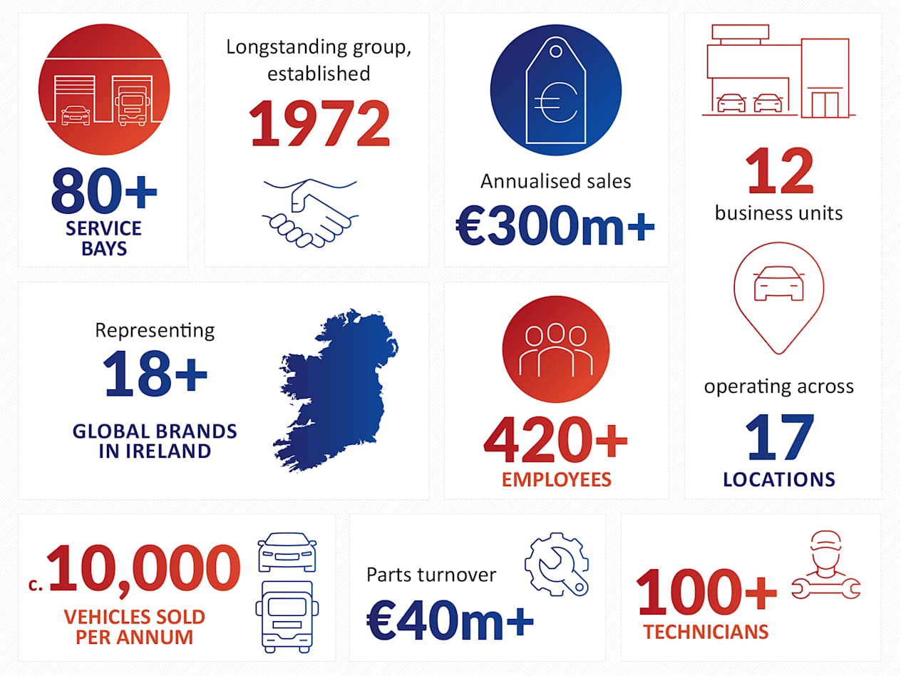 Infographic