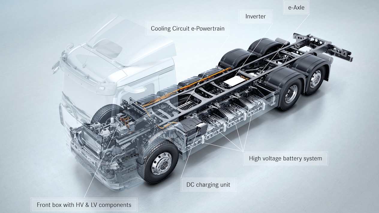 Mercedes-Benz eActros plateforme