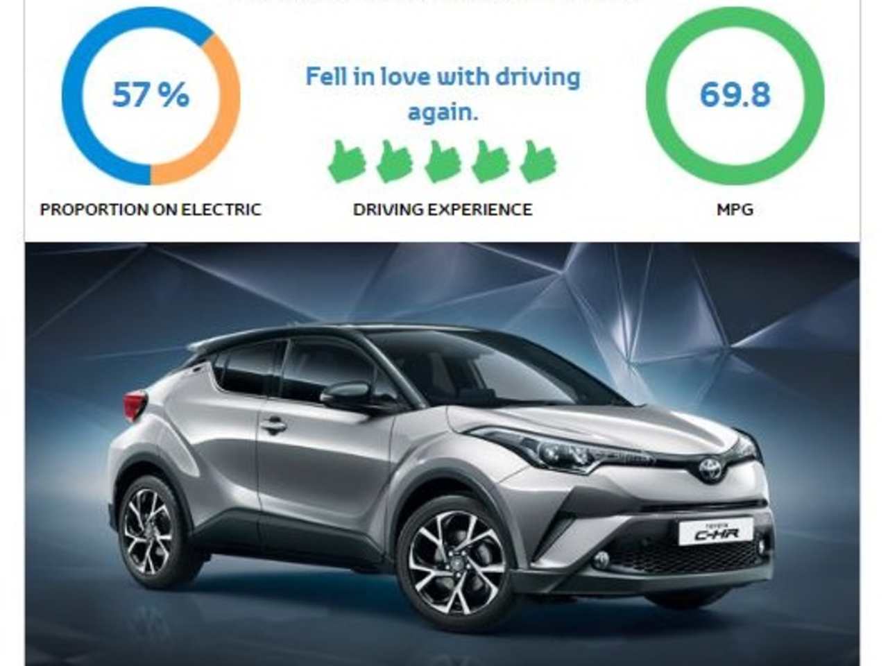 Ready for the Hybrid Challenge? Snows Toyota are introducing new technology to keep you connected