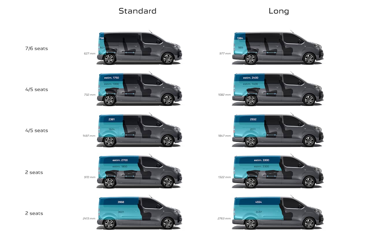 Peugeot Traveller 2024 : dimensions tailles standard et long