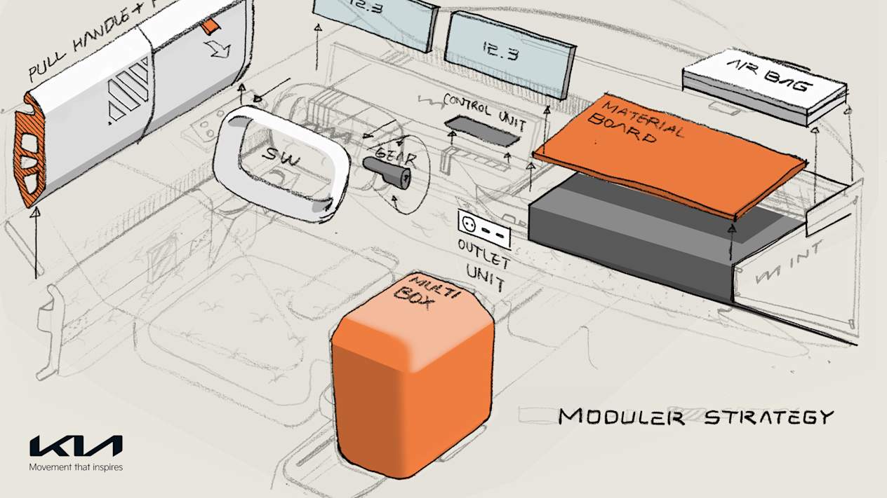 Kia EV3 design revealed modular interior