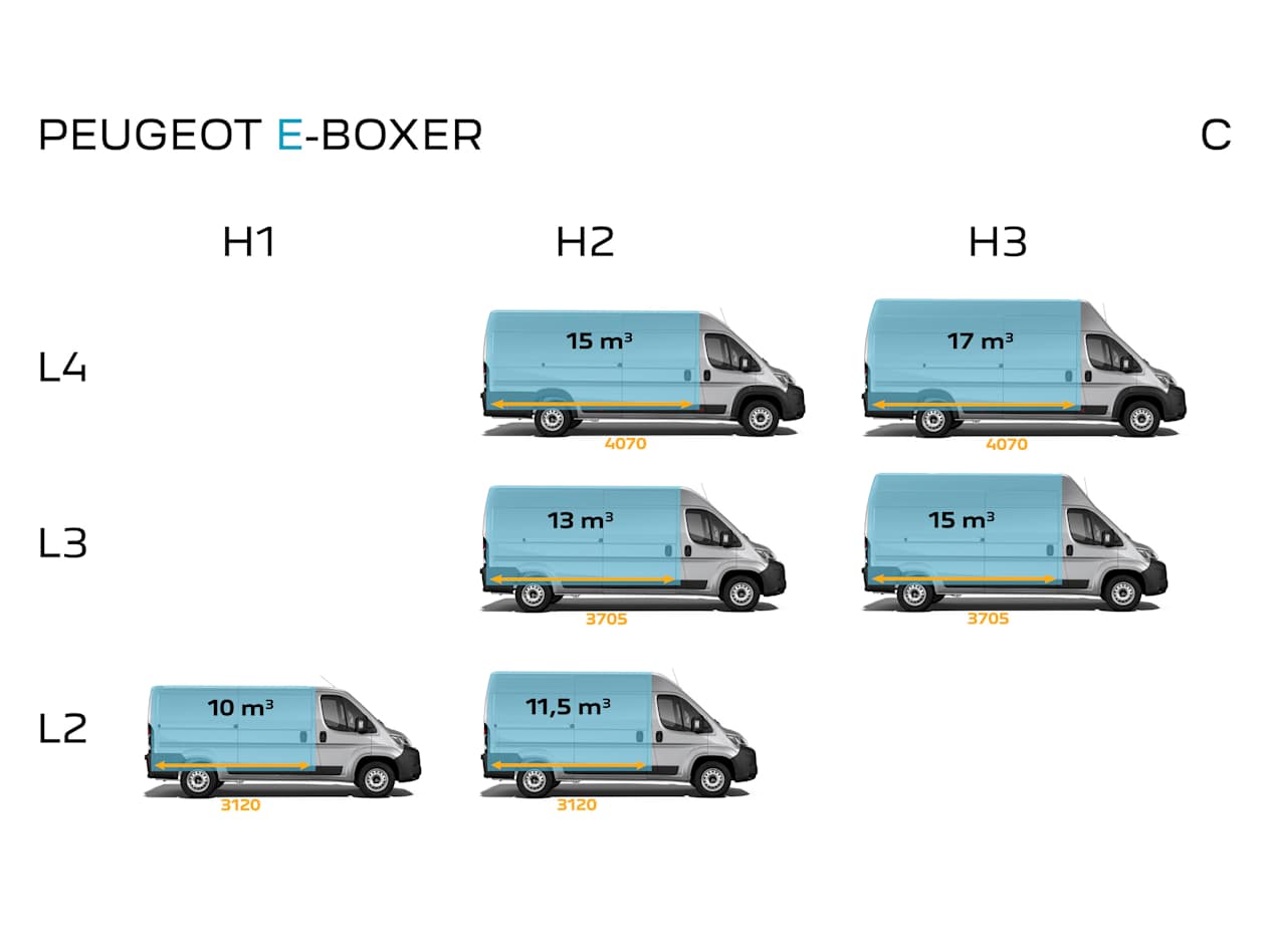 Version peugeot boxer 2024
