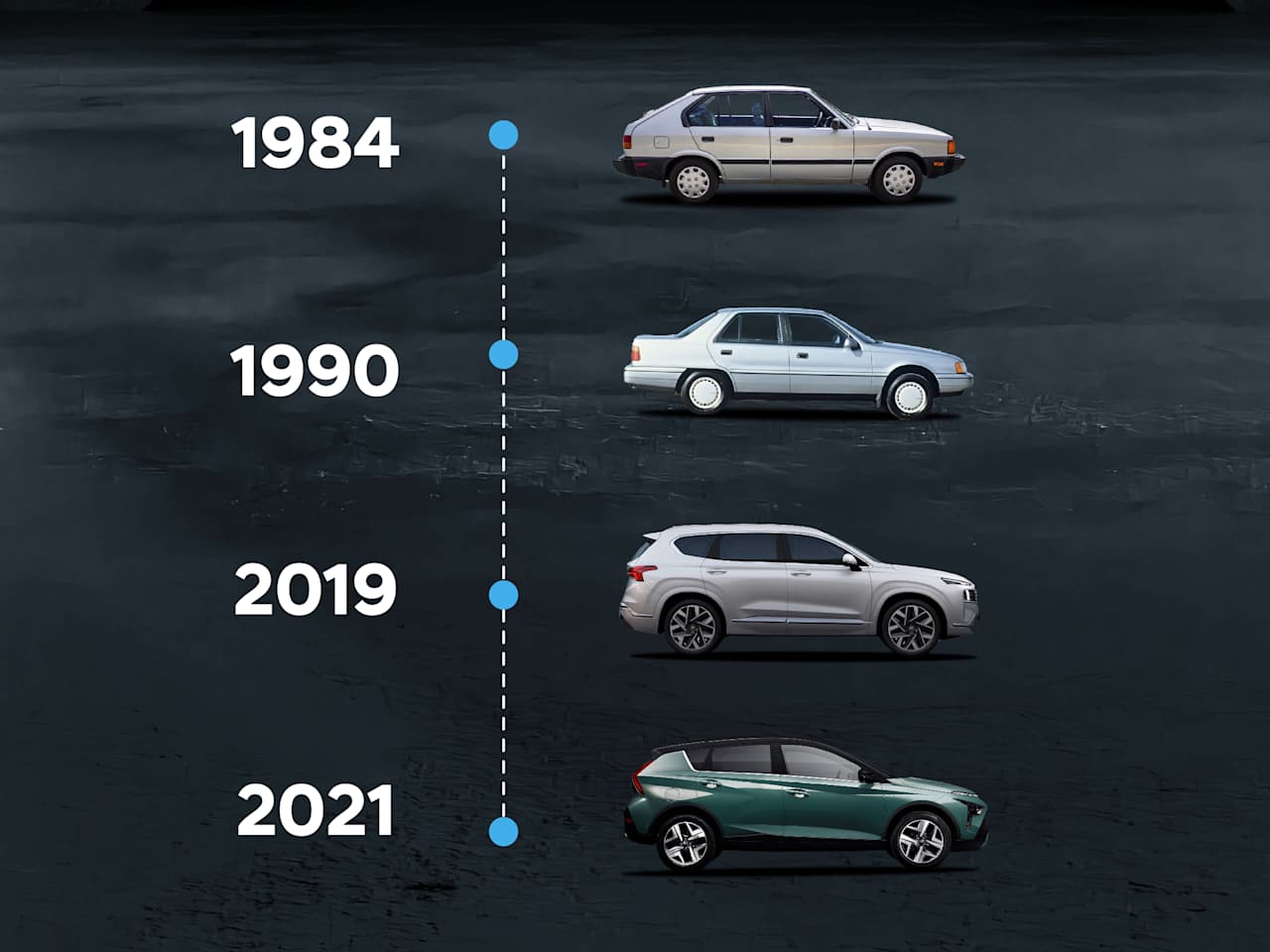 Connolly Motor Group Reeling In The Years : The History of Hyundai 