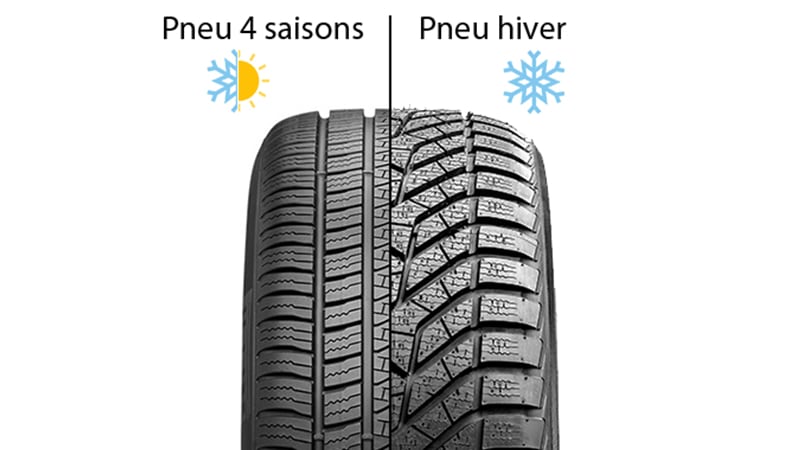 Pourquoi équiper mon véhicule de pneus hiver ??? On vous explique tout !!!