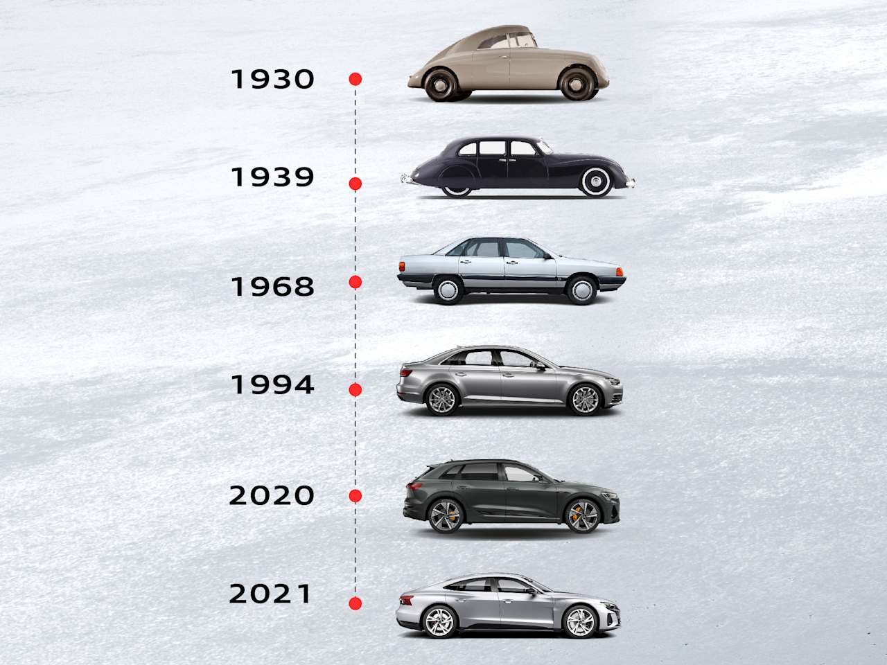 Connolly Motor Group Reeling In The Years : Audi