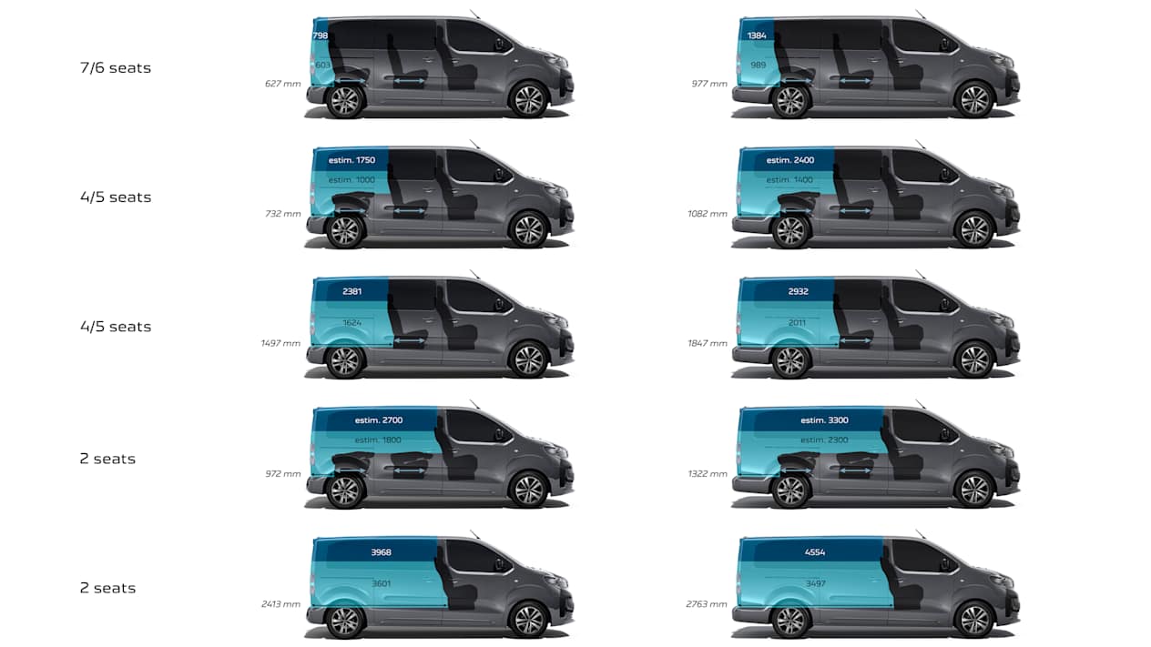 Toyota Proace verso  : dimensions tailles standard et long