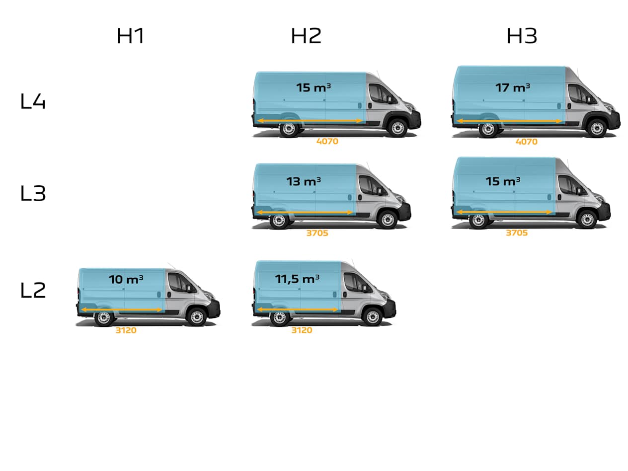 Citroën Jumper 2024 : volume utile des différents formats