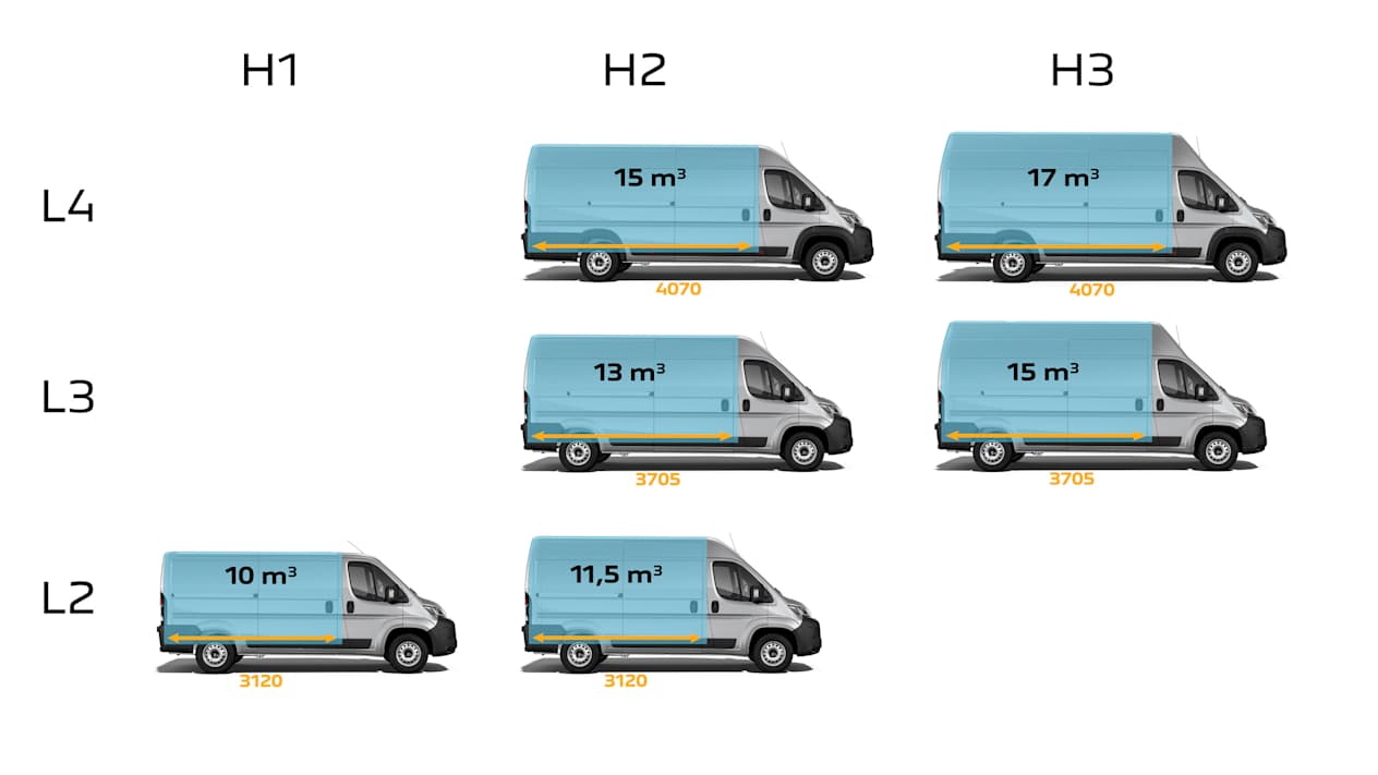 Peugeot Boxer 2024 : volume utile des différents formats