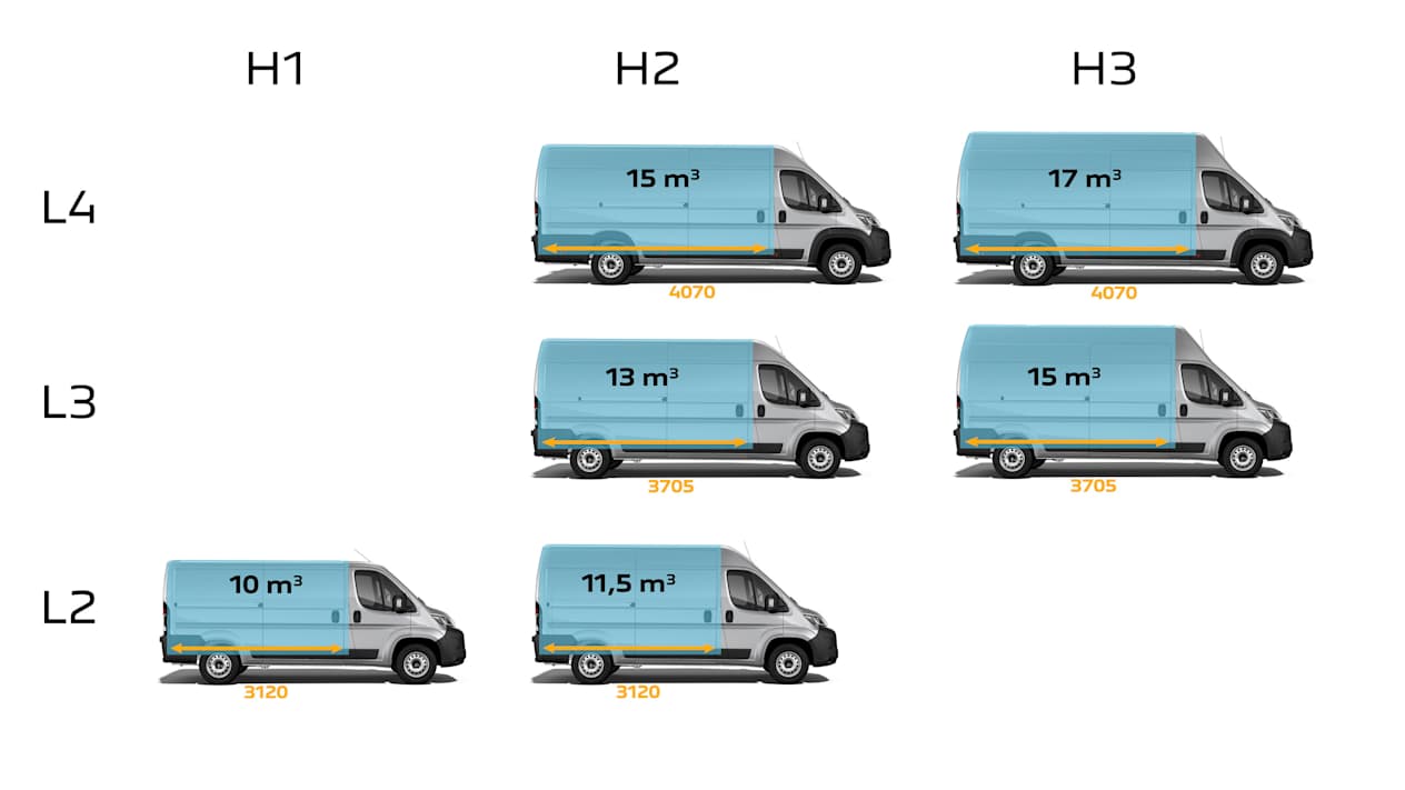 Peugeot Boxer 2024 : volume utile des différents formats