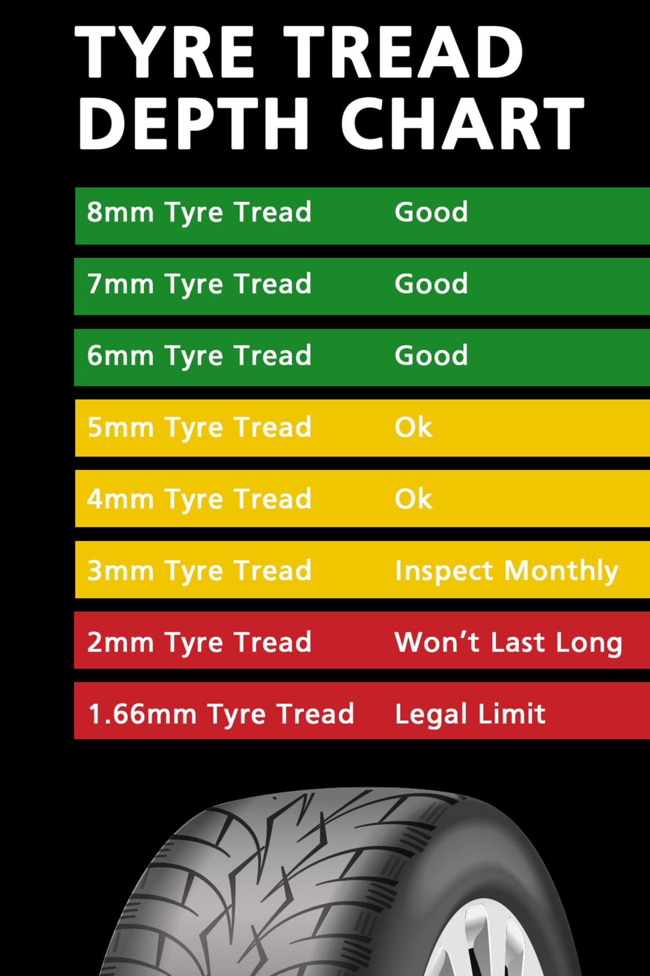 Tyre Tread Depth Chart