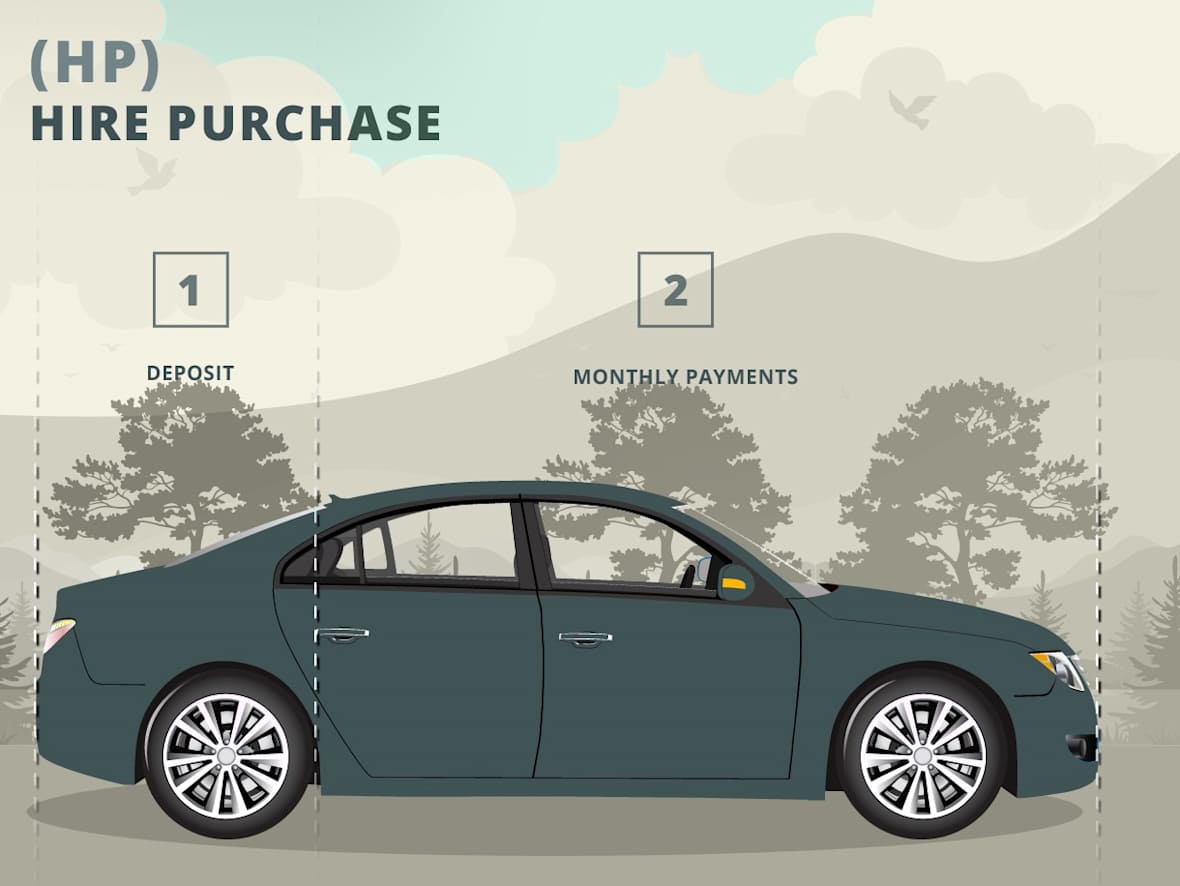 Personal Contract Purchase Sturgess Motor Group