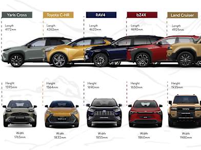 Toyota Suv Cars Toyota SUVs: A Guide To The Best Models From 2011 2015