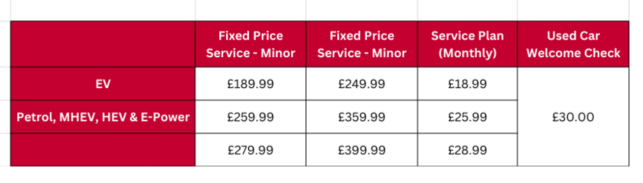 Fixed Price Nissan Servicing