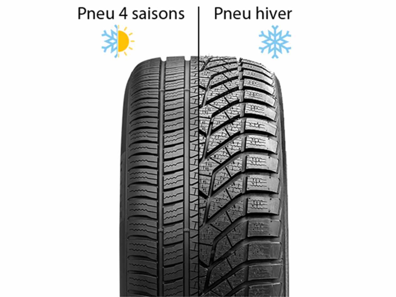 Différences entre pneu été et 4 Saions