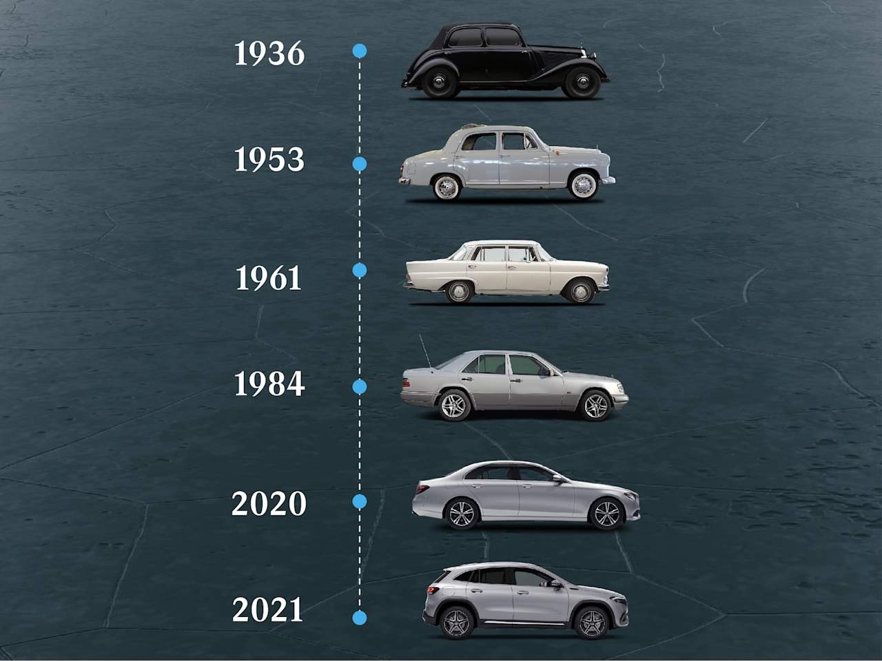 Connolly Motor Group Reeling In The Years : Mercedes Benz