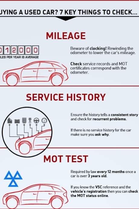 Used Vehicle Seven Point Checklist Baylis Group