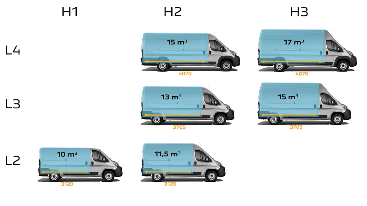 Fiat Ducato 2024 : volume utile des différents formats