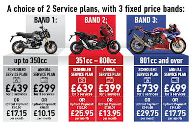 Fixed Price Service Plans Reading Marshall Honda Bikes