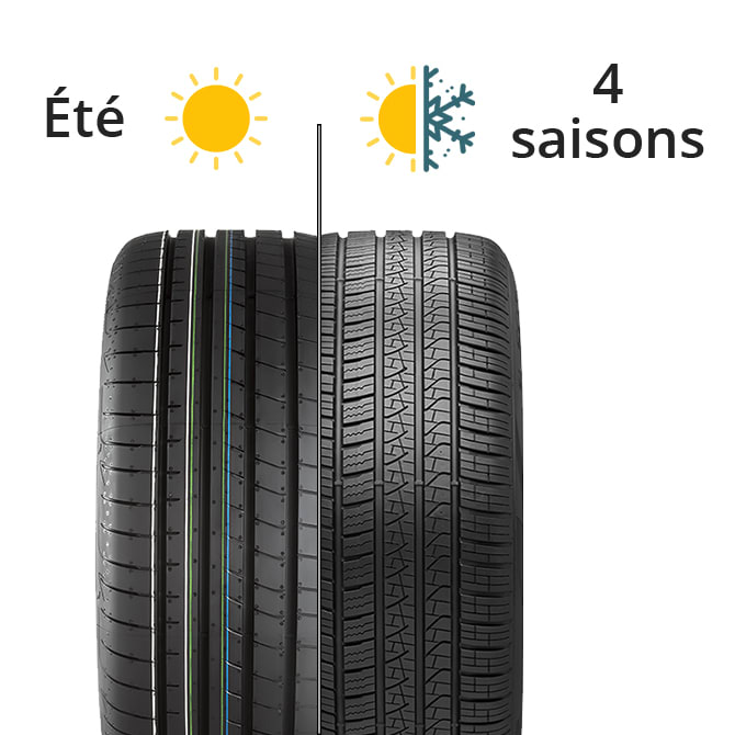 Pneu 4 saisons avis : quels sont les pneus préférés des français ?
