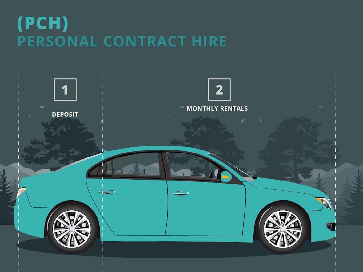 Personal Contract Purchase Sturgess Motor Group