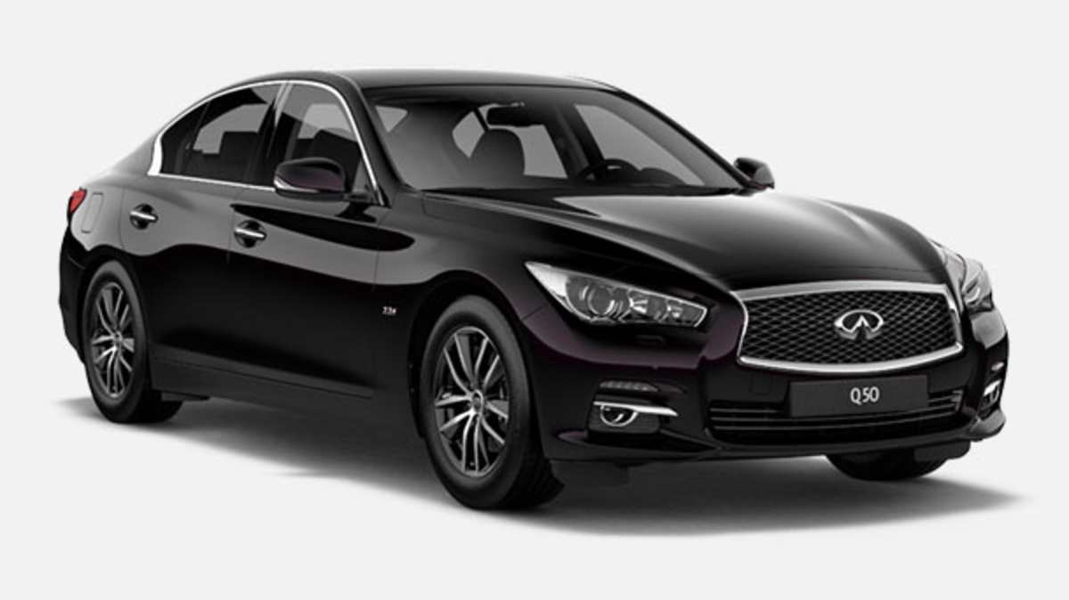 Infiniti Finance Infiniti Retail Group Infiniti Finance Infiniti Retail Group