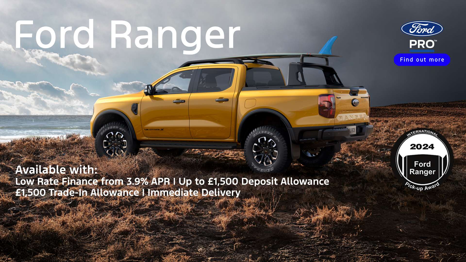 Q1 2025 Ranger Stock Sell Down