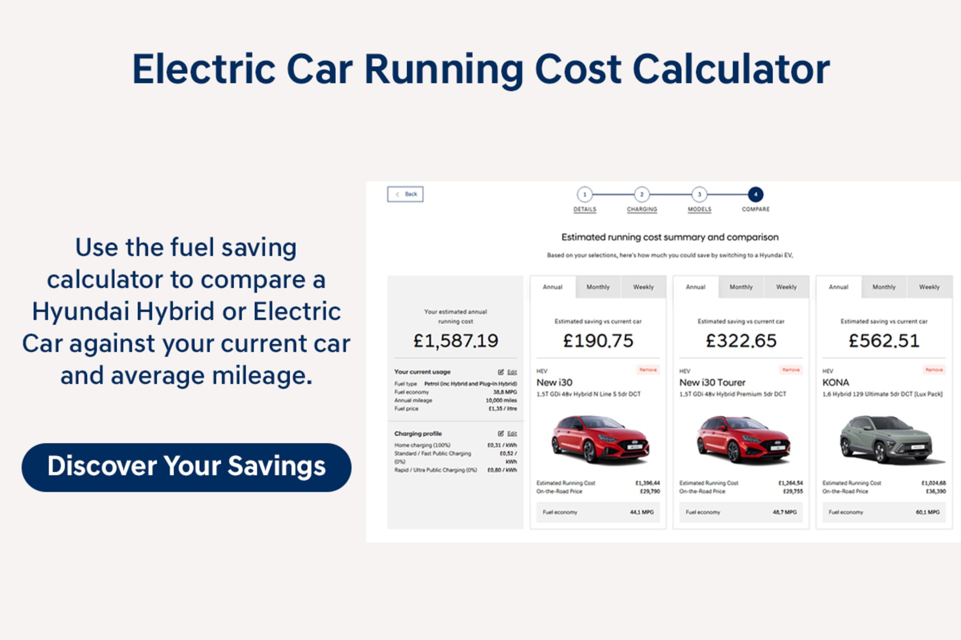 Electric Car Running Cost Calculator