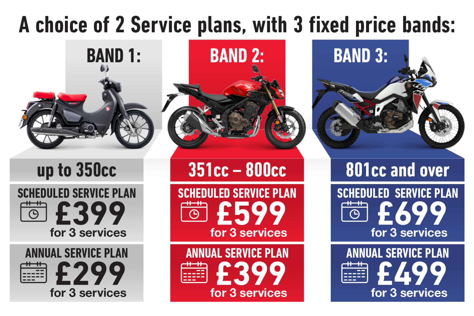 Fixed Price Service Plans