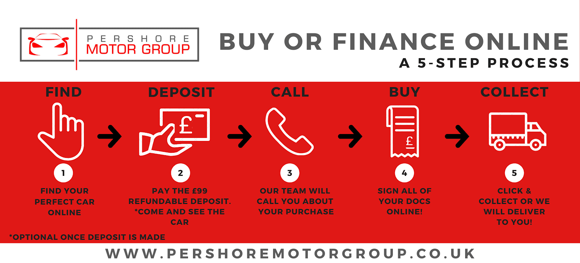 New and Used Car Dealer Evesham, Pershore & Worcester Pershore