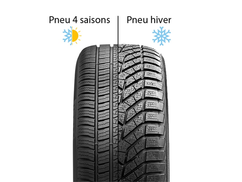 Pneus d'hiver ou pneus 4 saisons