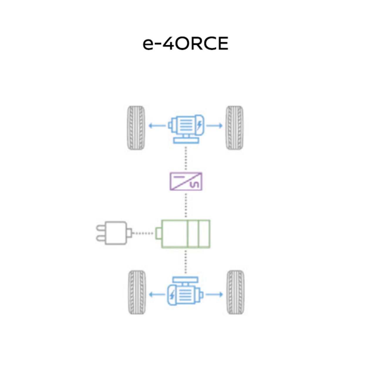 e-4ORCE