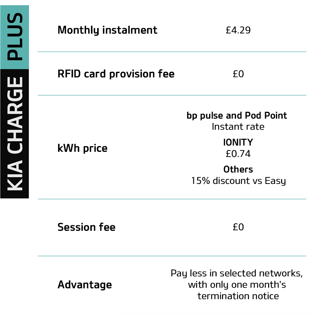 Kia Charge Plus