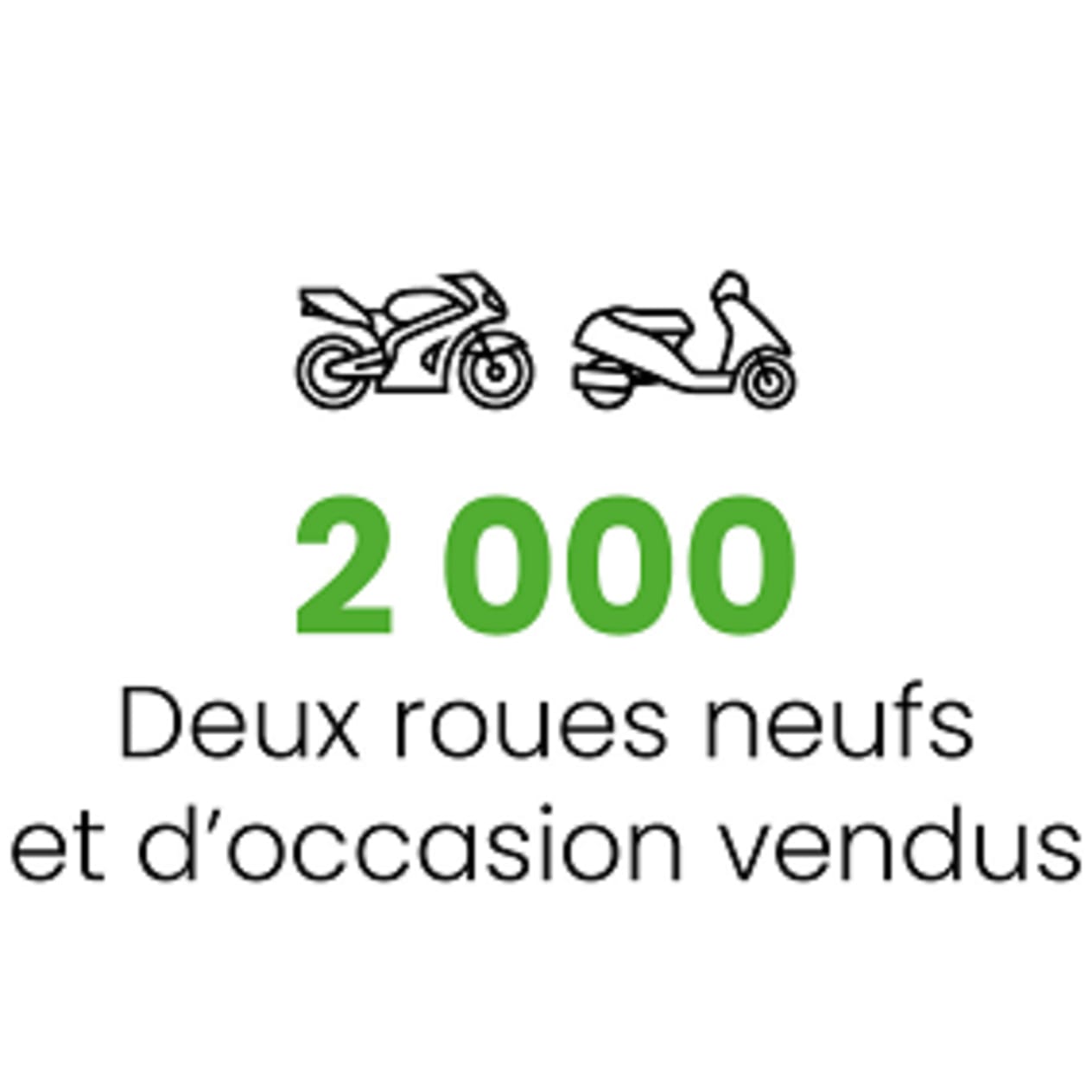 Nombre de motos et scooters vendus par le Groupe Chopard en 2023