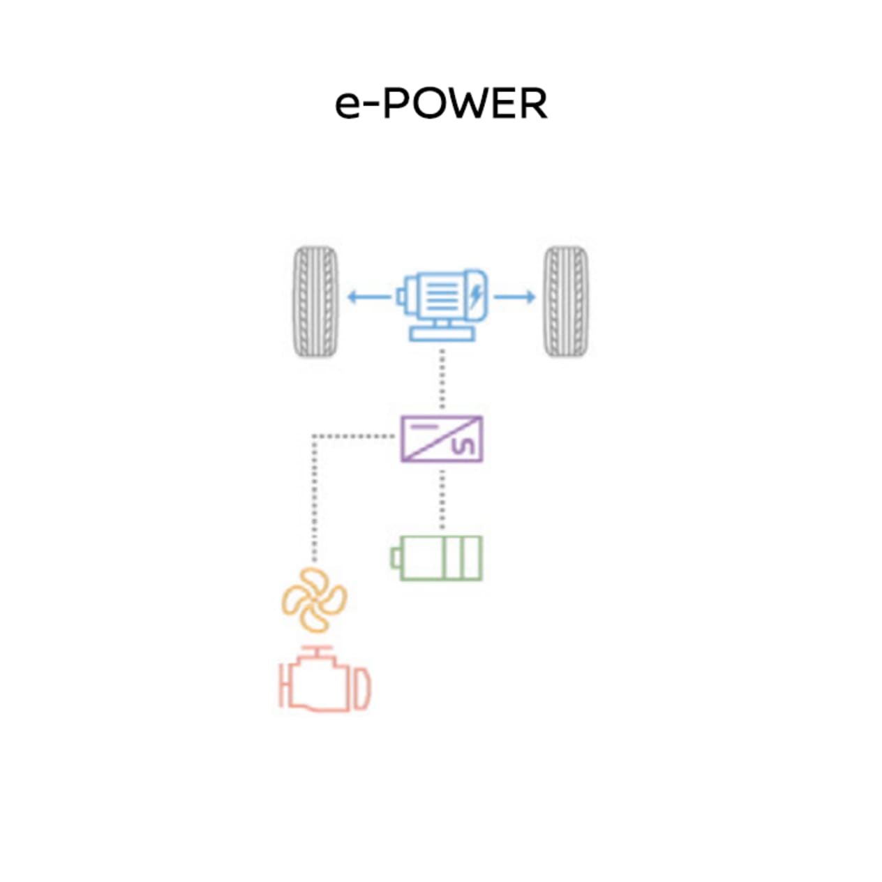 e-Power