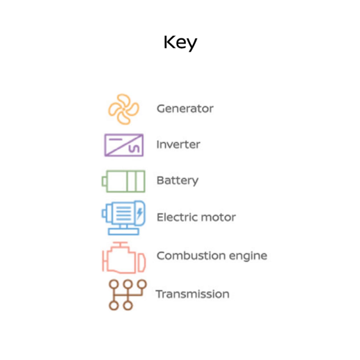 Key