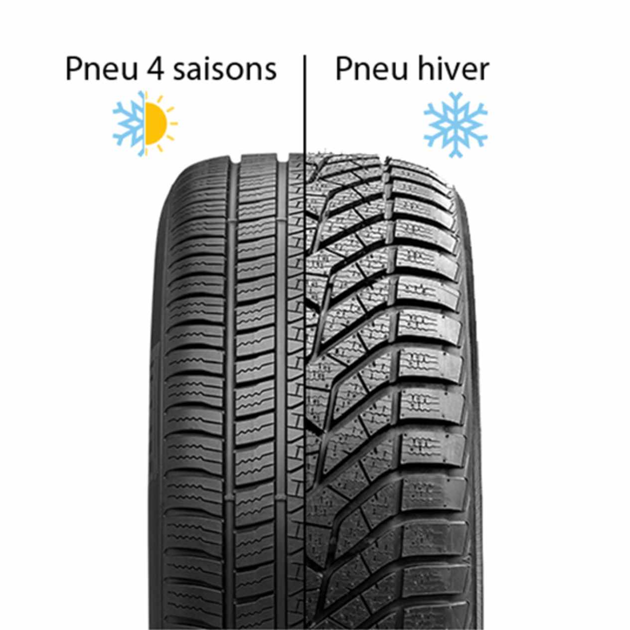 Différences entre pneu été et 4 Saisons