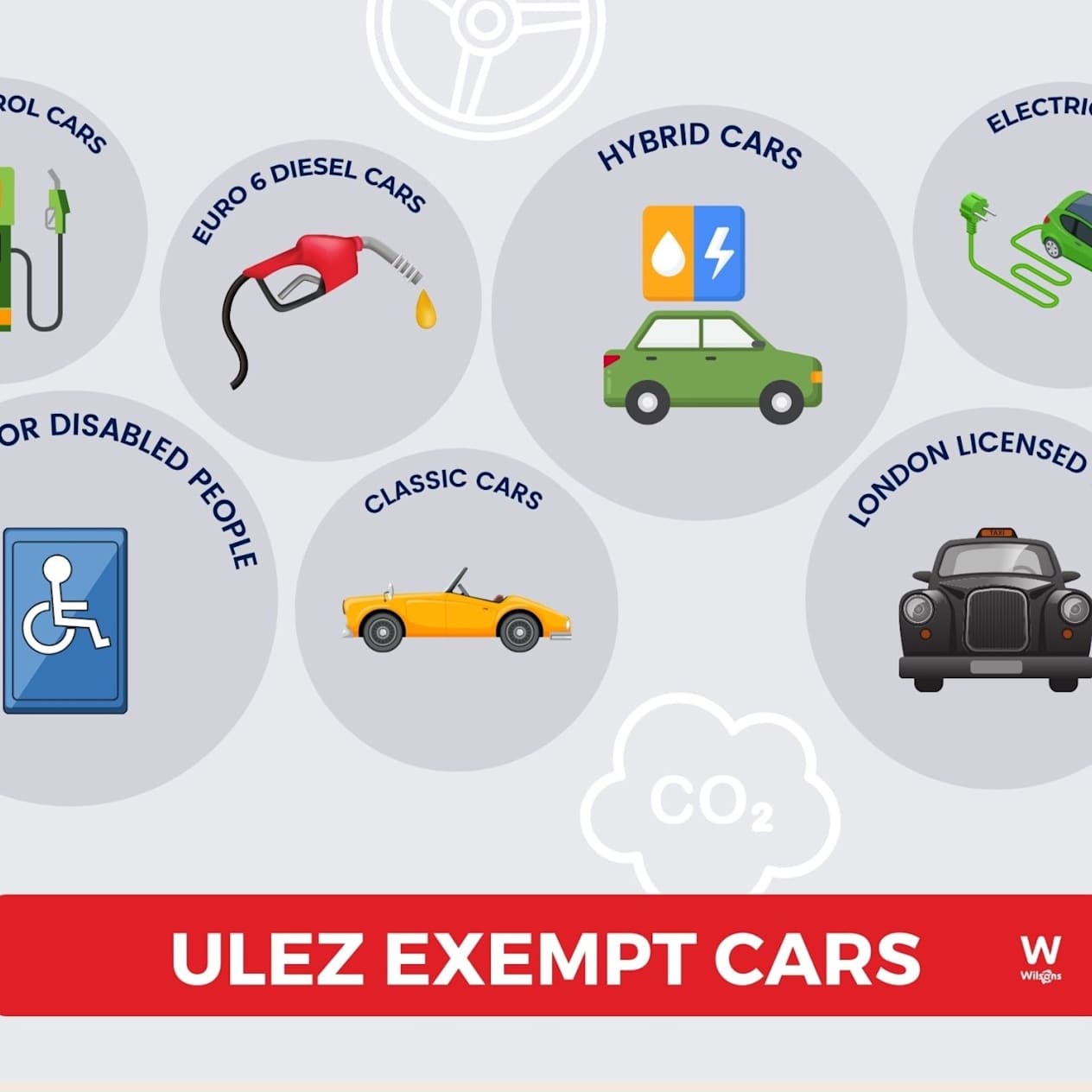 What_Are_ULEZ_Exempt_Cars