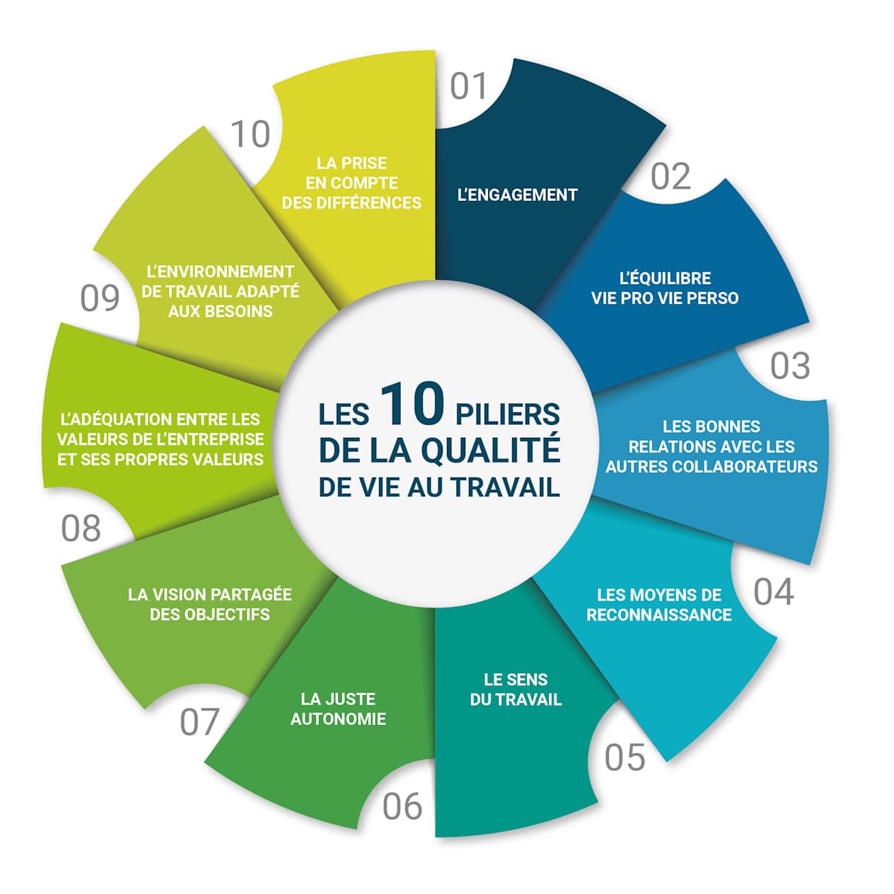 Les 10 piliers de la qualité de vie au travail dans le Groupe Chopard