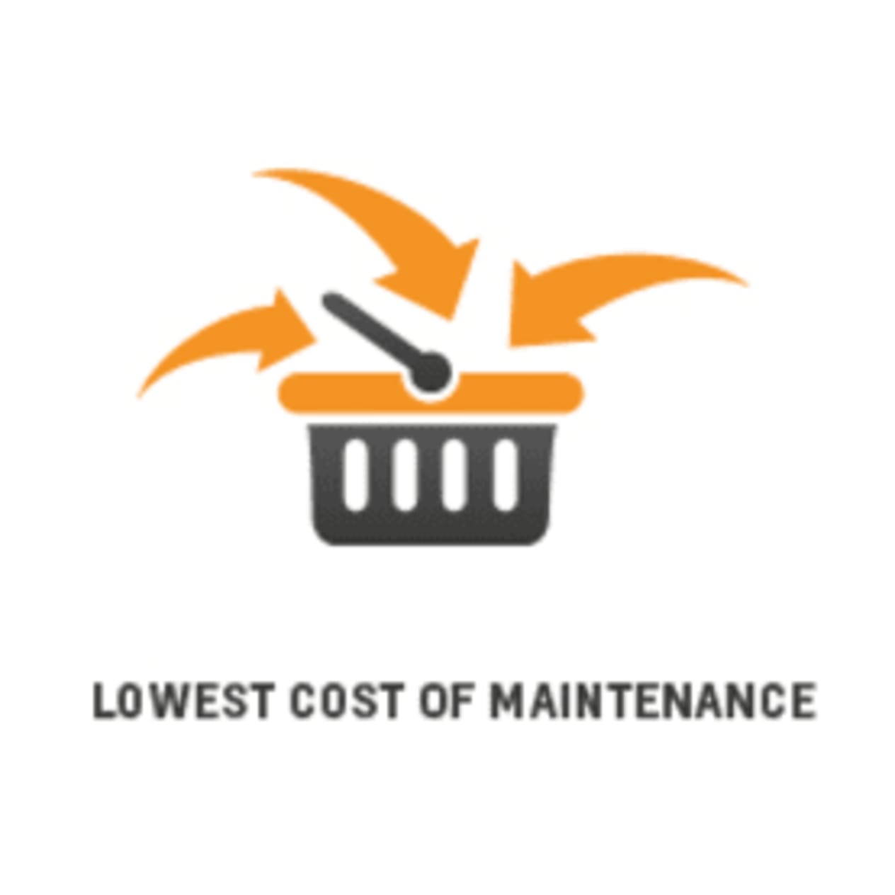 Cost of Maintenance
