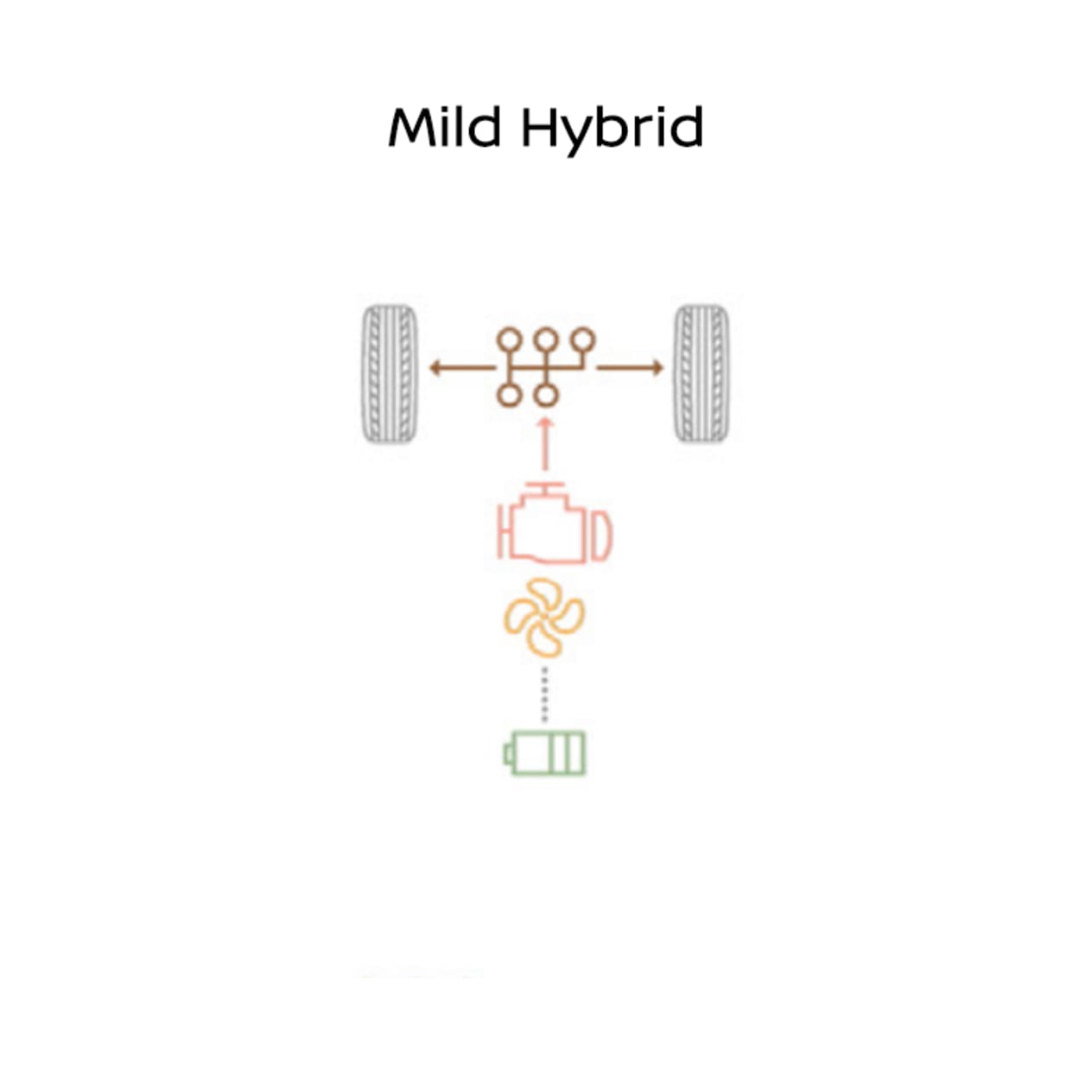 Mild Hybrid