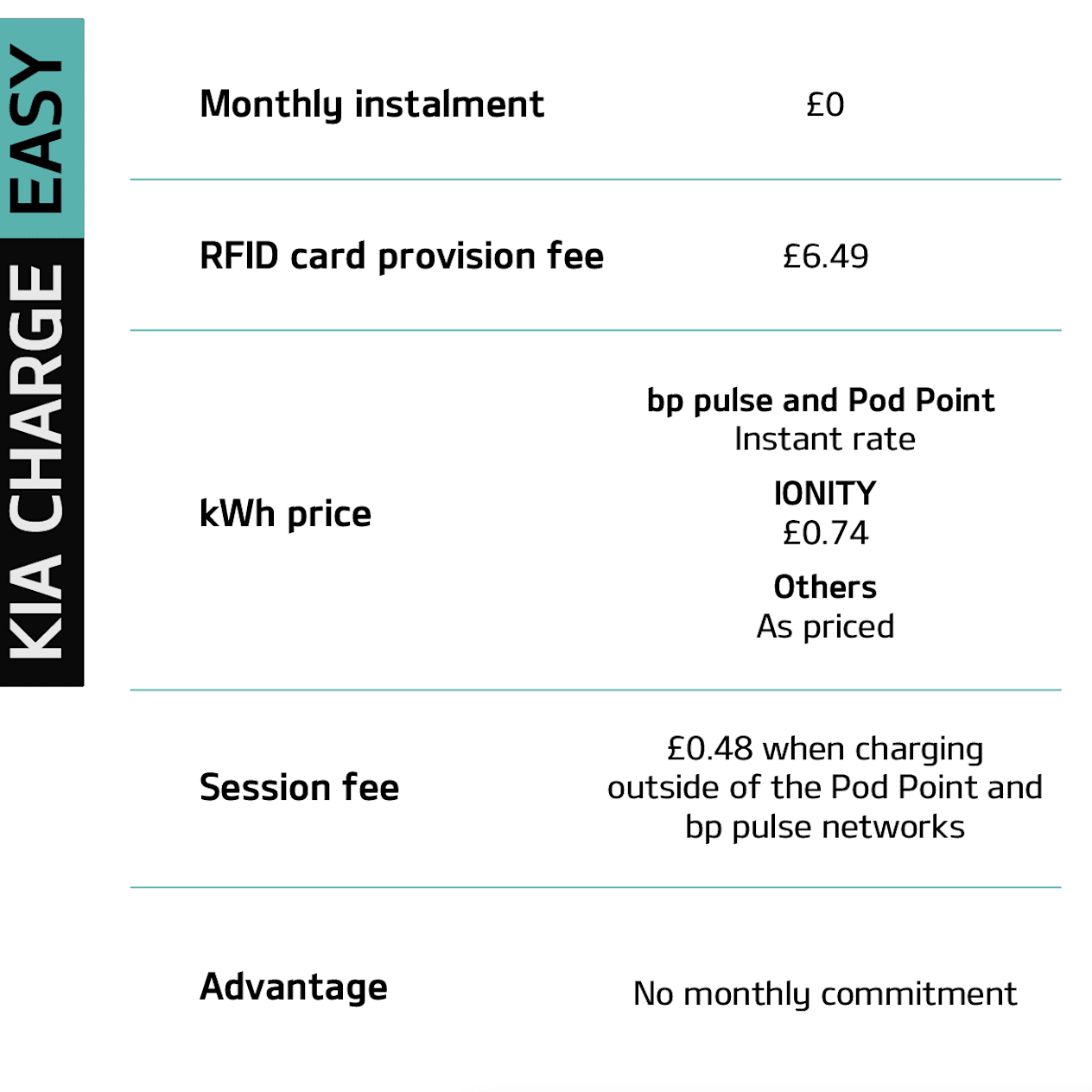Kia Charge Easy