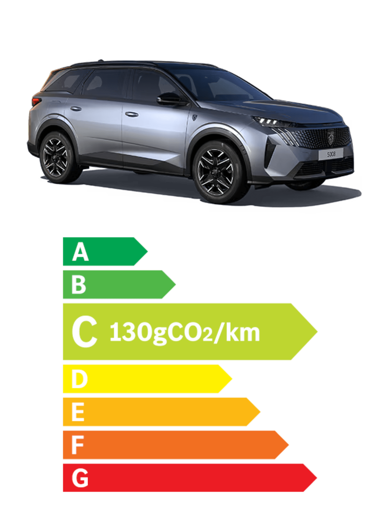 Peugeot 5008 Hybride nutriscore