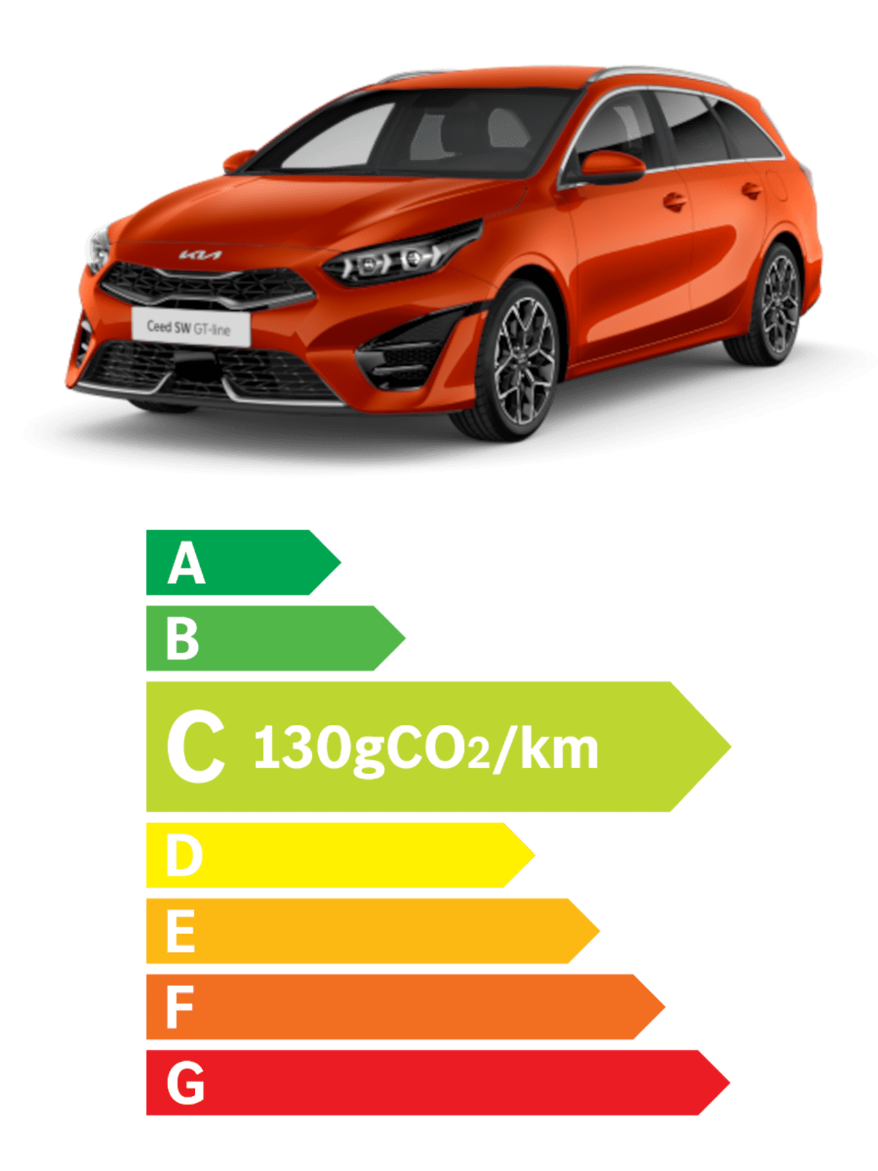 Kia Ceed SW