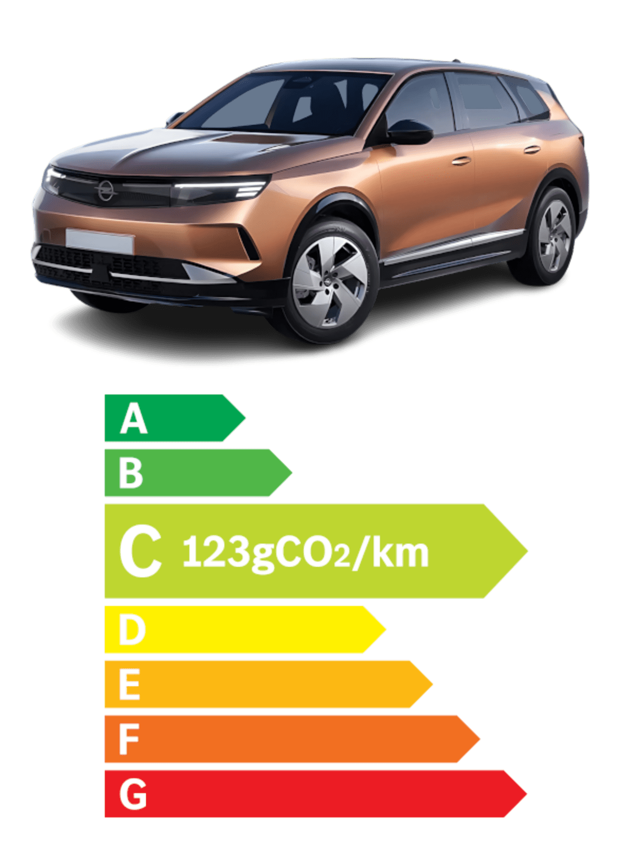 Opel Grandland Hybrid nutriscore