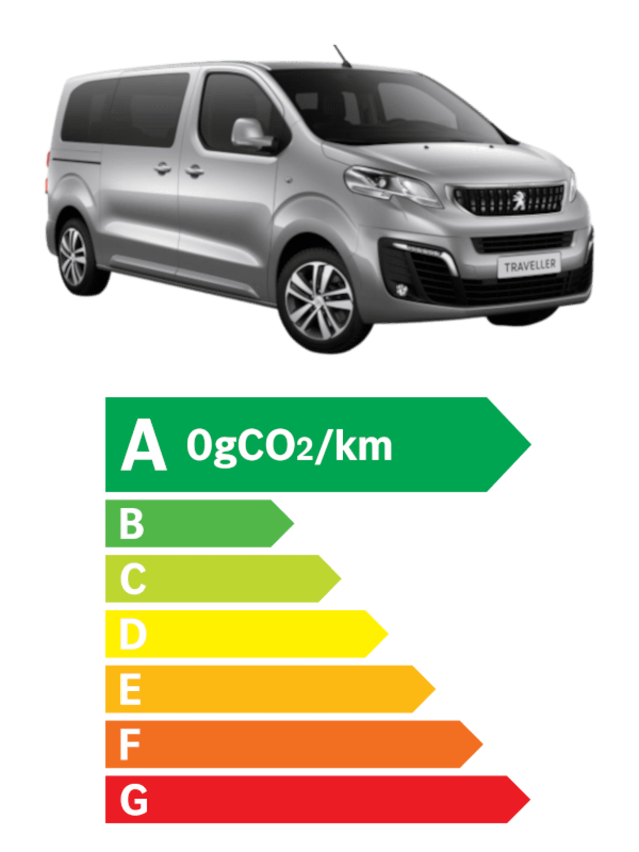 Peugeot e-Traveller nutriscore