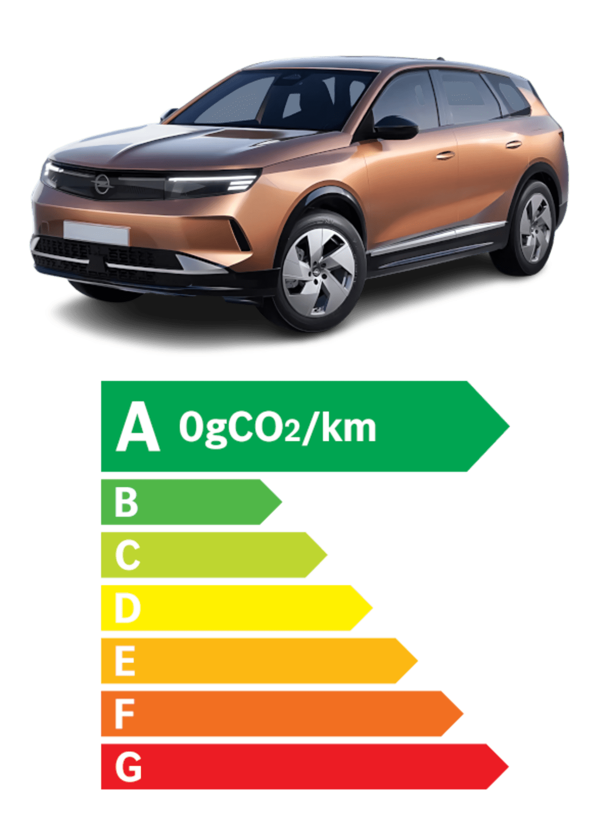 Opel Grandland Electric nutriscore